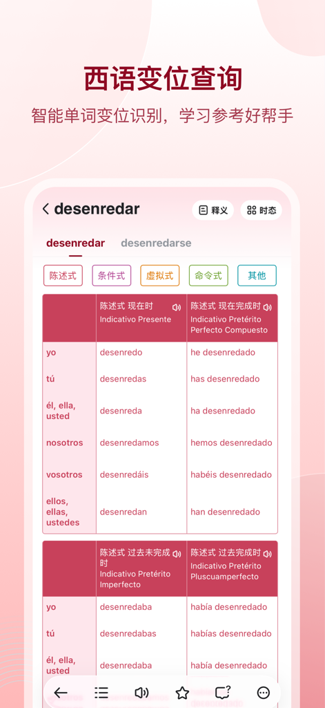 西语助手 - Spanish verb conjugation table in the Spanish Assistant app for Chinese speakers