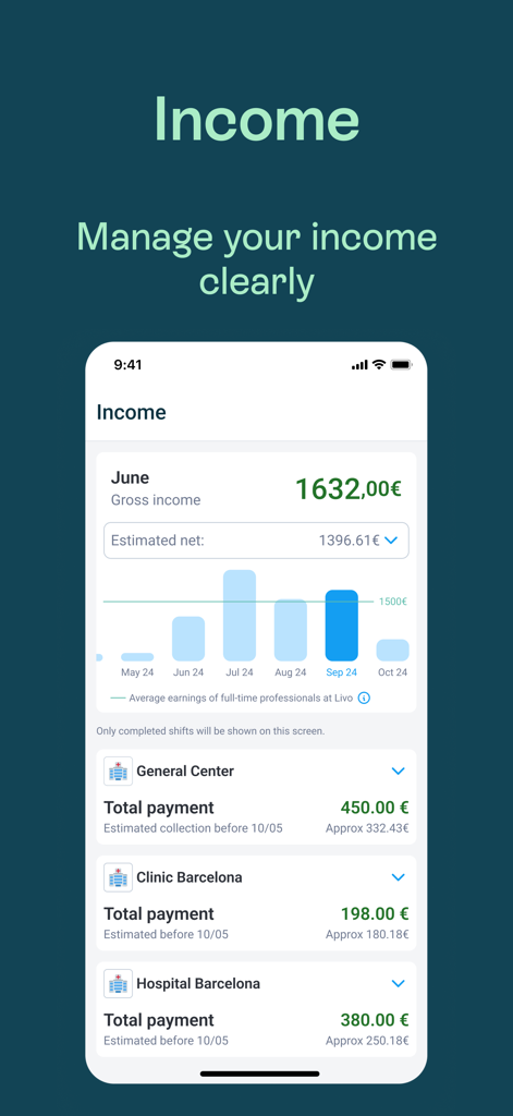 Panel de seguimiento de ingresos en la app Livo que muestra las ganancias brutas y los pagos de diversas instalaciones médicas