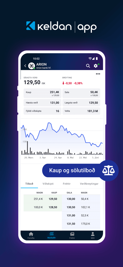 Keldan App - Arion Bank 주식 상세 정보와 시장 차트를 표시하는 Keldan 앱 인터페이스.