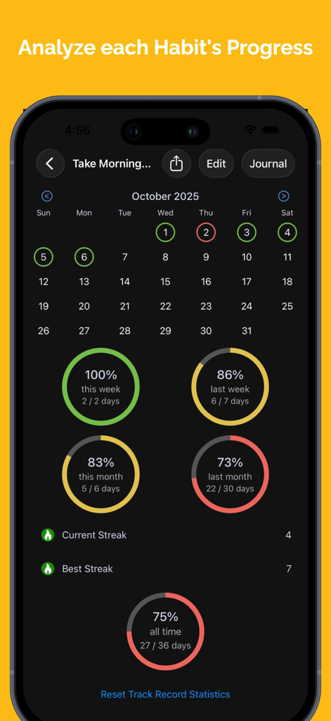 Habit Hub: Routine & Schedule - Pantalla de análisis de progreso de hábitos que muestra porcentajes de finalización y datos de rachas