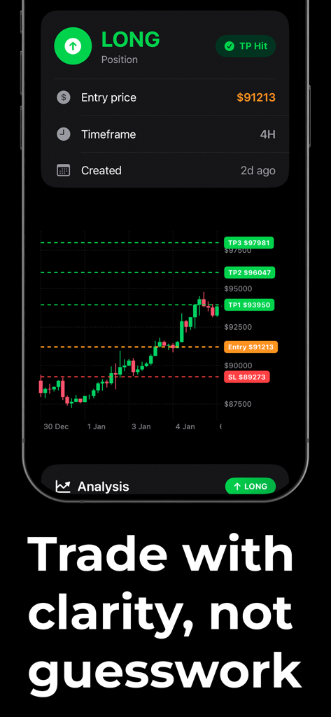 Stockio: AI Trading Signals - Interface de l'application Stockio montrant un signal de trading de position longue avec un graphique en chandeliers et des niveaux de prix cibles