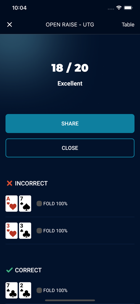 GTO Preflop - Texas Hold'em - GTO preflop quiz result screen showing a score of eighteen out of twenty