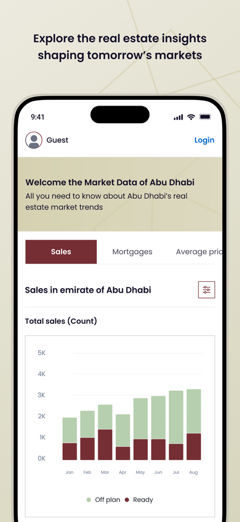 Dari - A mobile app interface showing a bar chart of real estate sales trends in Abu Dhabi categorized by off plan and ready properties