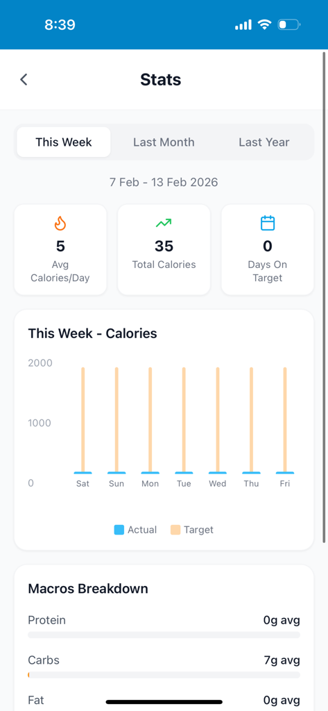 YumBridge – AI Food Tracker - Weekly calorie and macro nutrition stats dashboard in the YumBridge app