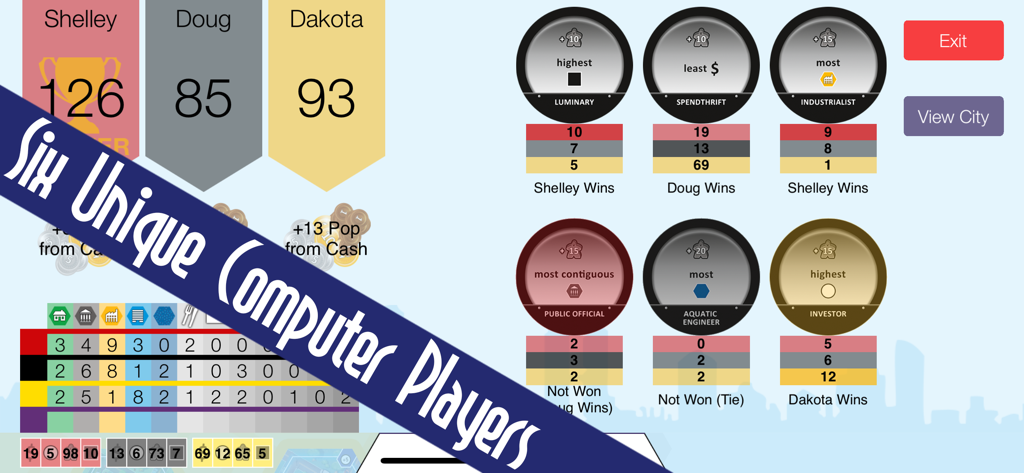 SUBURBIA City Building Game - A scoreboard from the Suburbia mobile app displaying scores for multiple players and various strategic achievement tiles