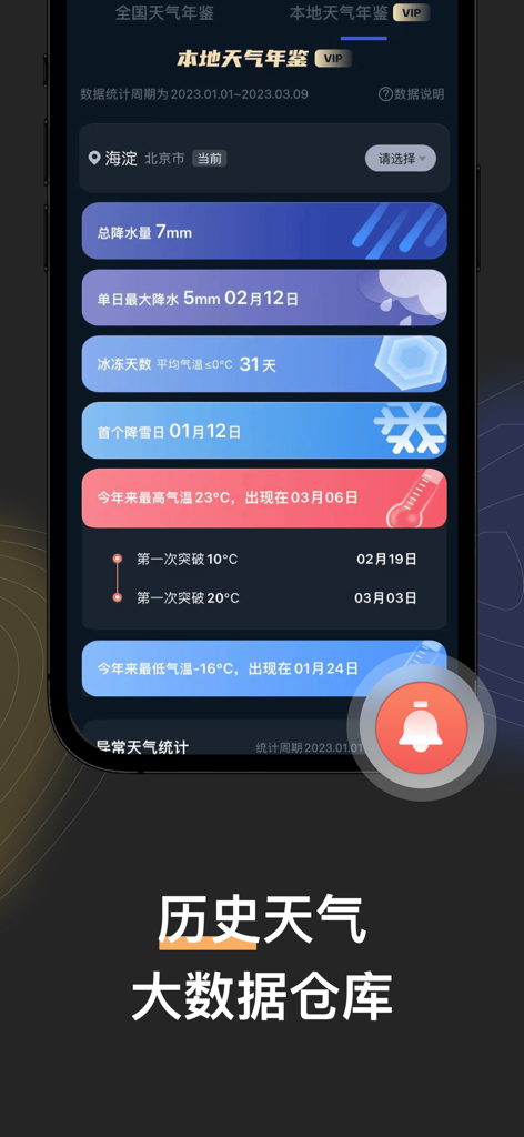 Kantian-App zeigt einen lokalen Wetter-Jahrbuch mit historischen Daten für Niederschlag und Temperatur.