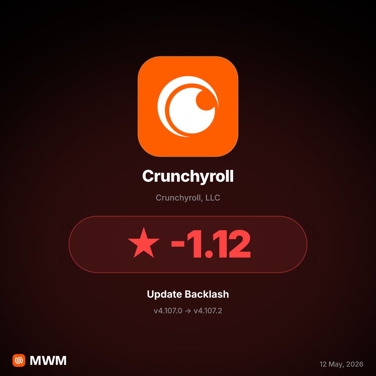 Crunchyroll v4.107.2 Faces Review Bombing Over AnimeKai Shutdown