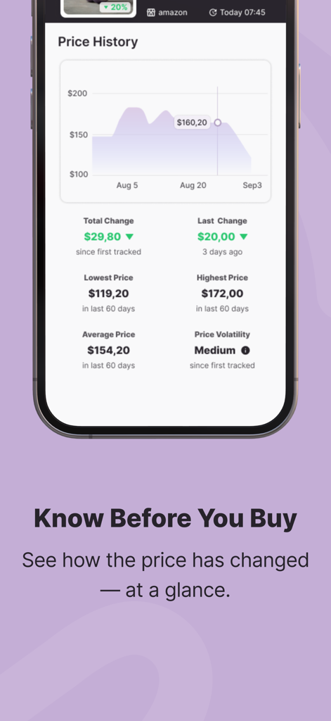 Screenshot of Whisprice app showing a detailed price history graph and metrics for strategic shopping