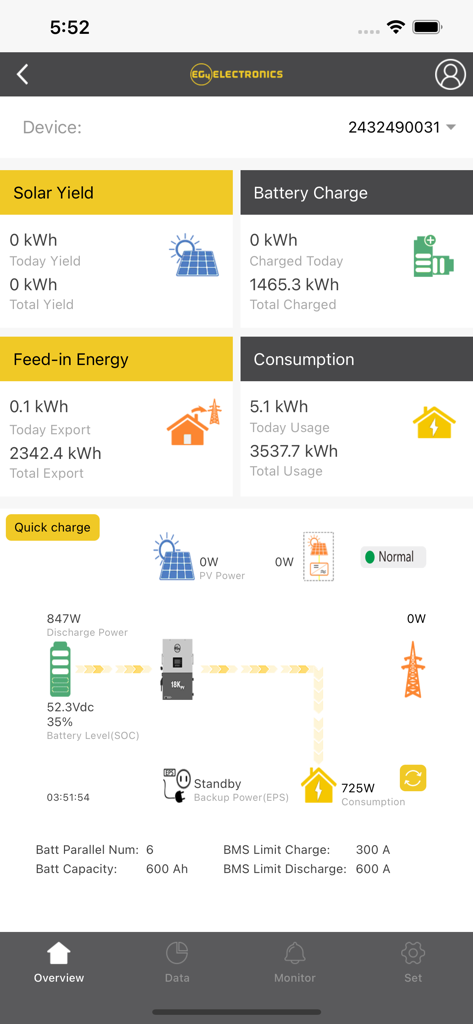 EG4 Monitor - EG4 Monitor app dashboard showing real-time solar yield battery charge and household consumption data