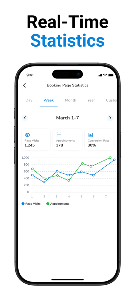 SetTime Appointment Scheduler - Real time booking statistics and conversion rates dashboard in the SetTime app