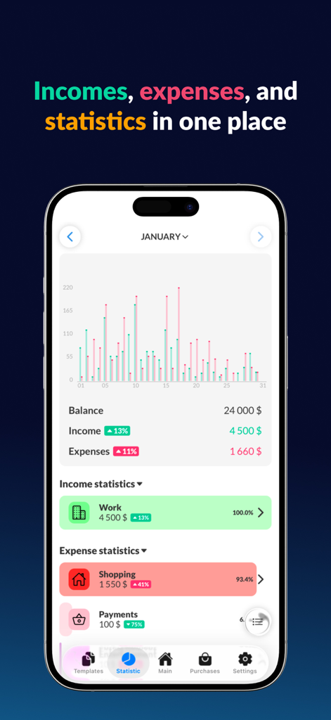 Finatics Mobile App Dashboard mit monatlichen Einnahmen- und Ausgabenstatistiken und einem Balkendiagramm