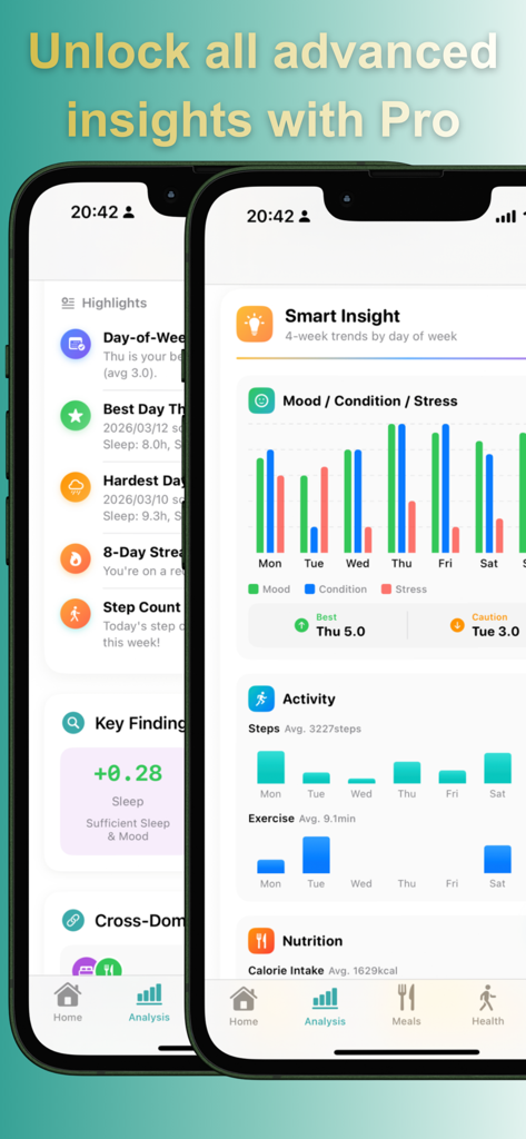 Owla -Health Tracker - Owla health tracker analysis dashboard showing charts for mood activity and nutrition trends