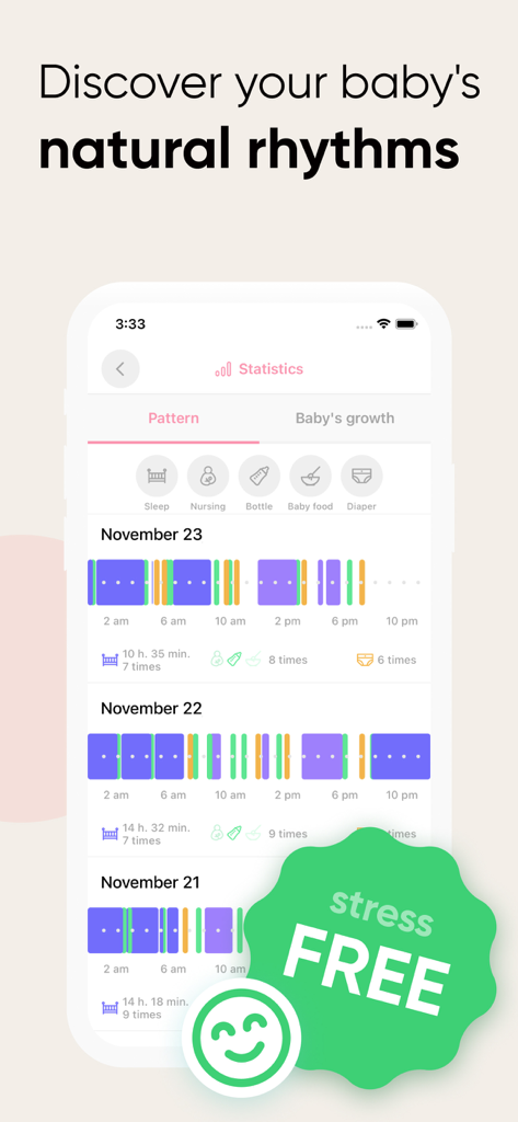 Baby Tracker App-Bildschirm, der ein Statistik-Dashboard mit täglichen Schlaf- und Mahlzeitenmustern anzeigt.