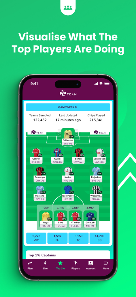 FPL Team - FPL Team App-Oberfläche, die Spielerbesitz und Kader der Top-Fantasy-Manager visualisiert
