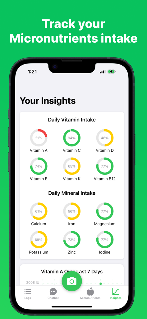 Daily vitamin and mineral intake insights dashboard on the Micronutrient app