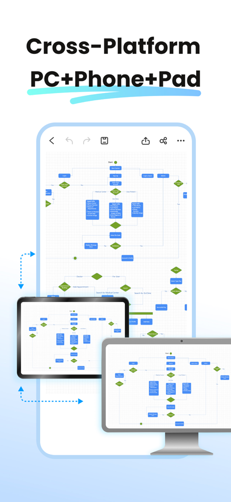 App di diagrammazione EdrawMax che mostra un flowchart sincronizzato su schermi di telefono, tablet e computer