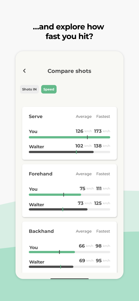 Performance dashboard in the Wingfield Sports app comparing serve and stroke speeds between players