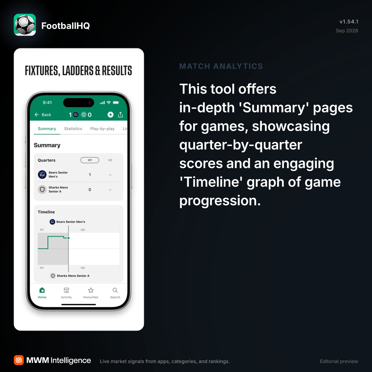 FootballHQ - Sports App | MWM