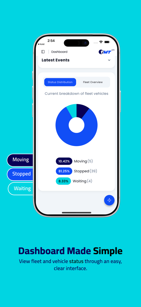 TMTGPS App Dashboard, das ein Diagramm zur Verteilung des Echtzeit-Fahrzeugstatus der Flotte anzeigt