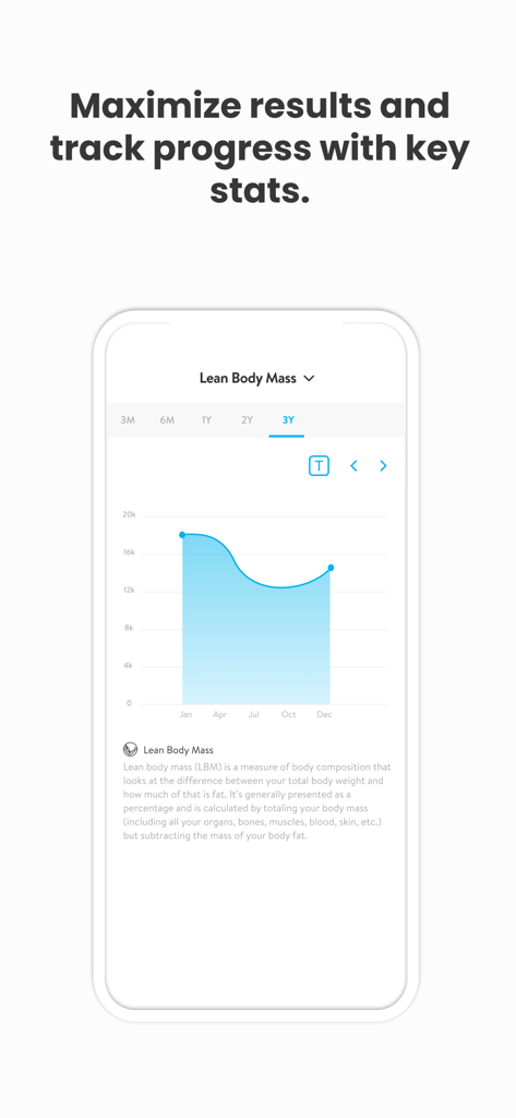 TYB by Yasir Khan - TYB app interface showing a lean body mass progress graph over a three year period