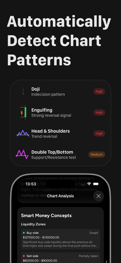 モバイルアプリ画面が、トレーディングチャートパターンとスマートマネーの流動性ゾーンの自動検出を表示