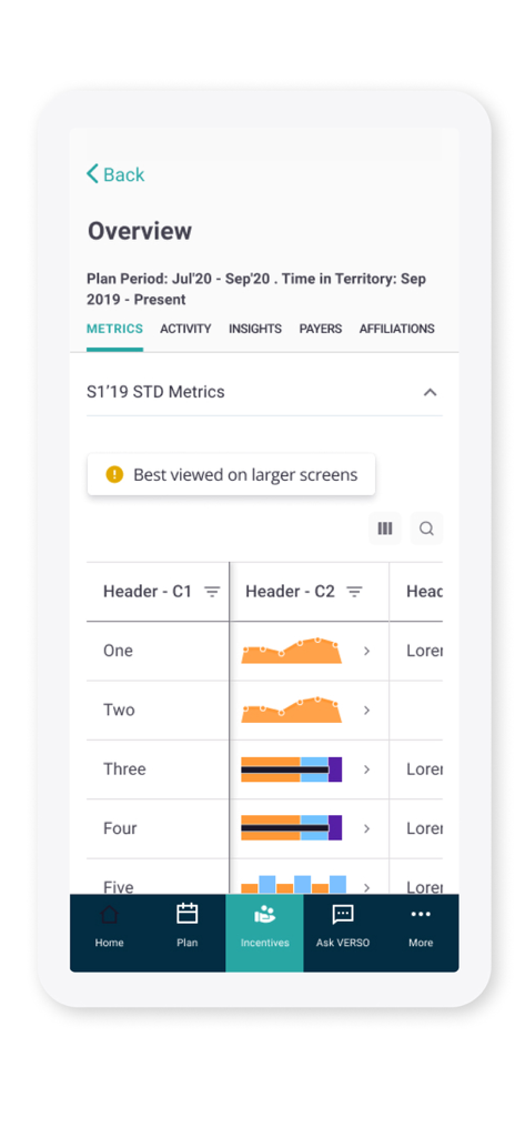 ZAIDYN Field Insights mobile app dashboard showing performance metrics and incentives