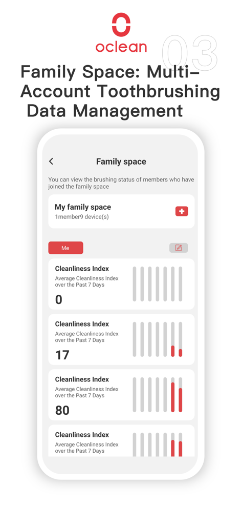 Oclean Care+ - Oclean Care plus app interface showing the family space for multi-user toothbrushing data and cleanliness index tracking