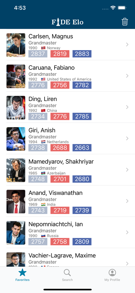 Fide Chess Elo - Fide Chess Elo app favorites screen displaying grandmaster ratings.