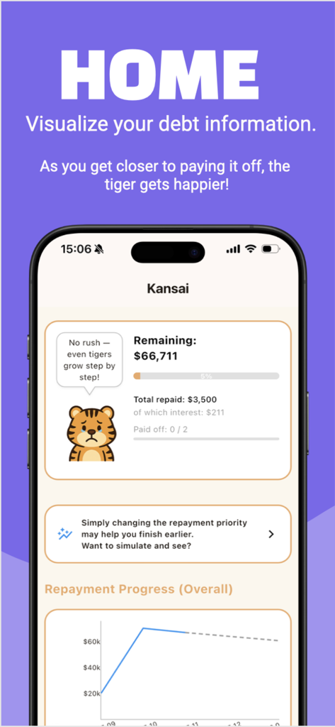 Kansai – Debt Manager - Home screen of the Kansai Debt Manager app showing a debt progress bar and a cute tiger mascot.