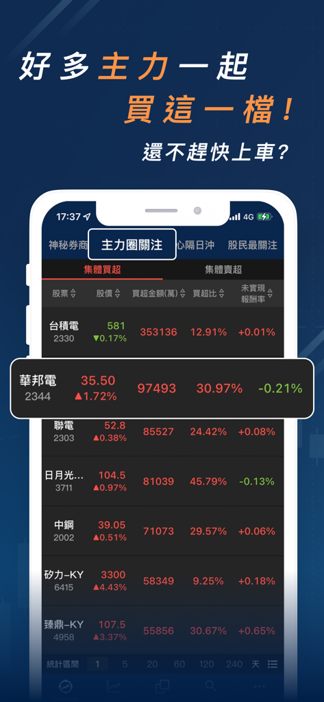 股市分點K線 - 幫你找到低買高賣的關鍵券商 - Interfaz de la aplicación 股市分點K線 que muestra tendencias de compra institucionales para acciones taiwanesas