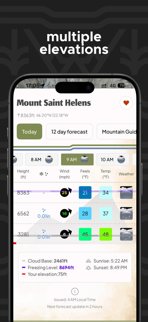Mountain-Forecast.com - Schermata dell'app Mountain-Forecast che mostra dati meteo per tre diverse altitudini del Monte Saint Helens.