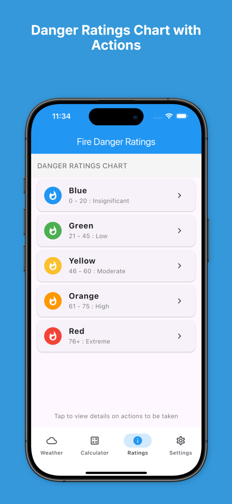 FDR Calculator app showing a fire danger ratings chart with color-coded risk levels from insignificant to extreme.