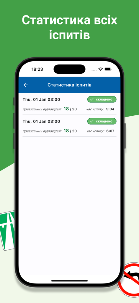 Тести ПДР Україна 2025 - Pantalla de estadísticas del examen en la aplicación Reglas de Tráfico de Ucrania 2025 que muestra puntajes y tiempos de finalización