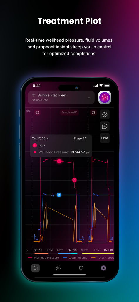 Corva mobile app displaying a real-time treatment plot for oil and gas completions.