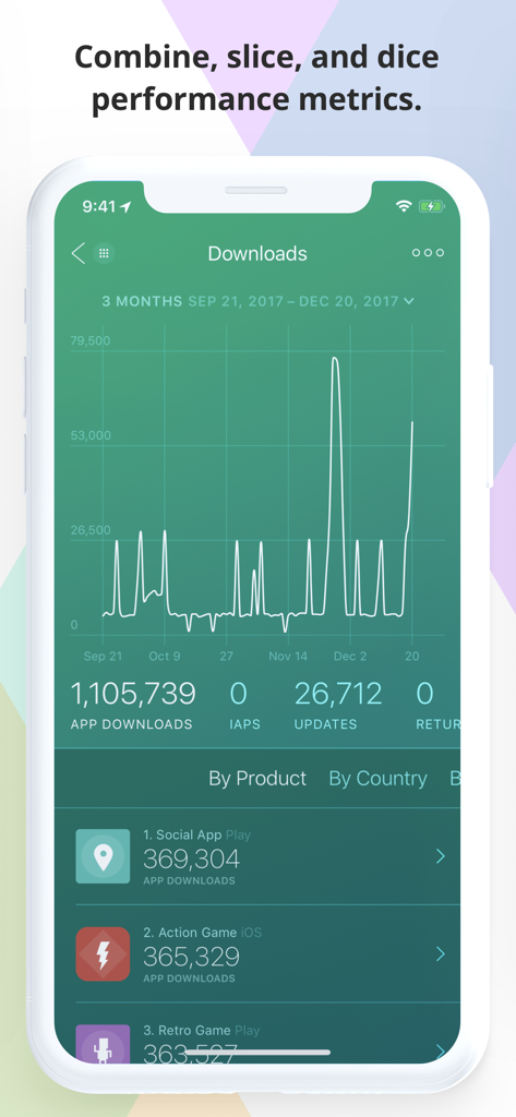 Interface de l'application Appfigures Analytics affichant un graphique de performance pour les téléchargements d'applications et les indicateurs de produit.