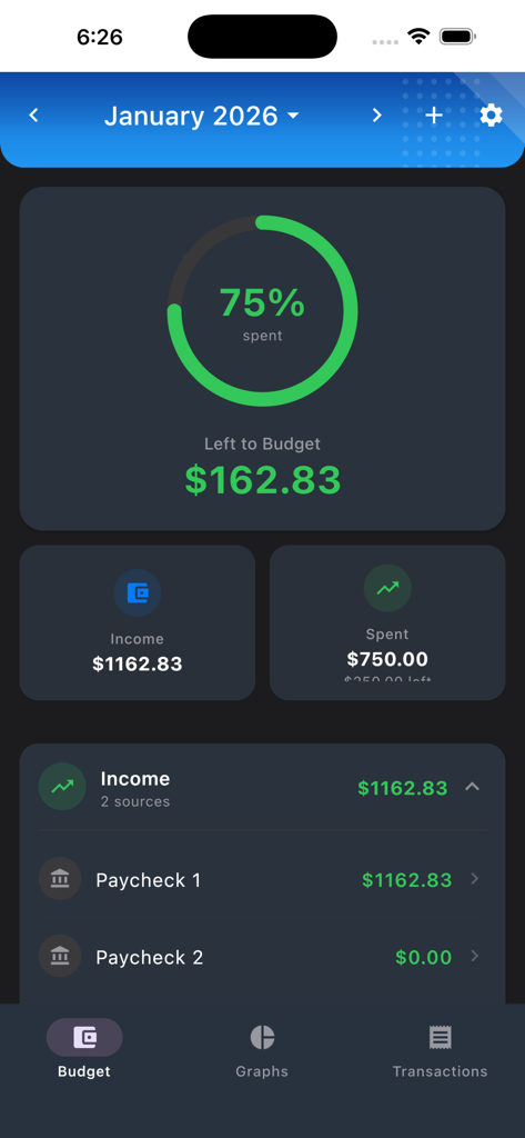 Mobile app dashboard displaying a monthly budget summary with income and spending details