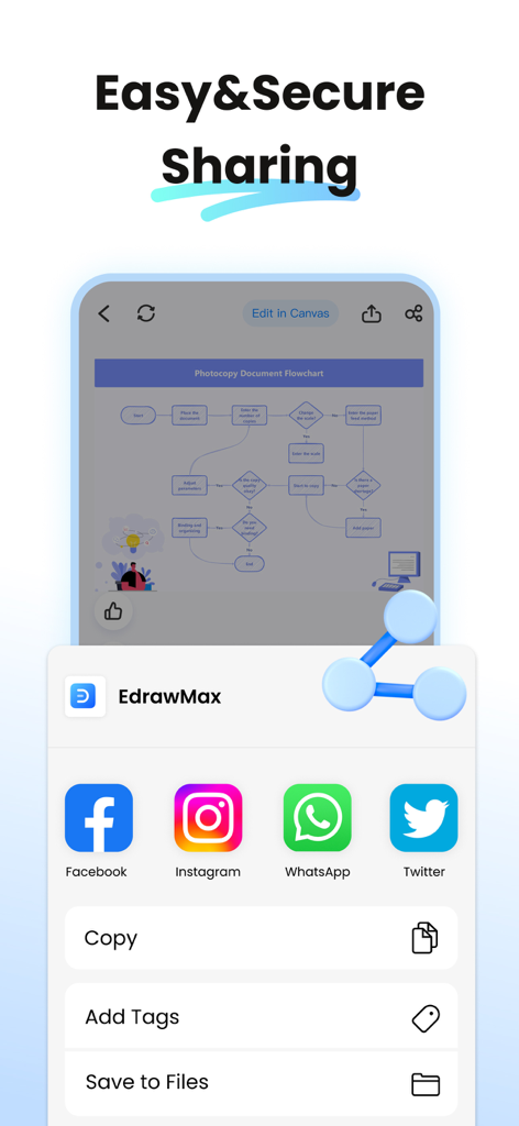 Un'interfaccia mobile di EdrawMax che mostra opzioni di condivisione semplici e sicure per i diagrammi su piattaforme di social media come Facebook, Instagram e WhatsApp.