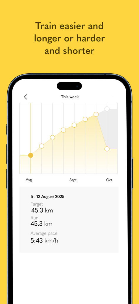 Kaizen | Data-Driven Running - Kaizen app interface showing a weekly running distance target and performance graph.