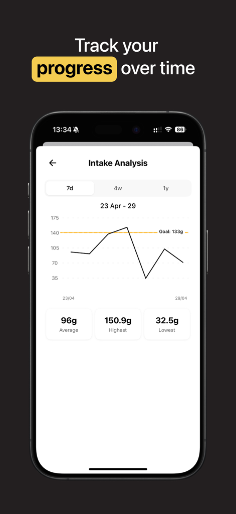 Protein AI - Protein Tracker - Intake analysis screen showing a graph of weekly protein consumption and daily goals