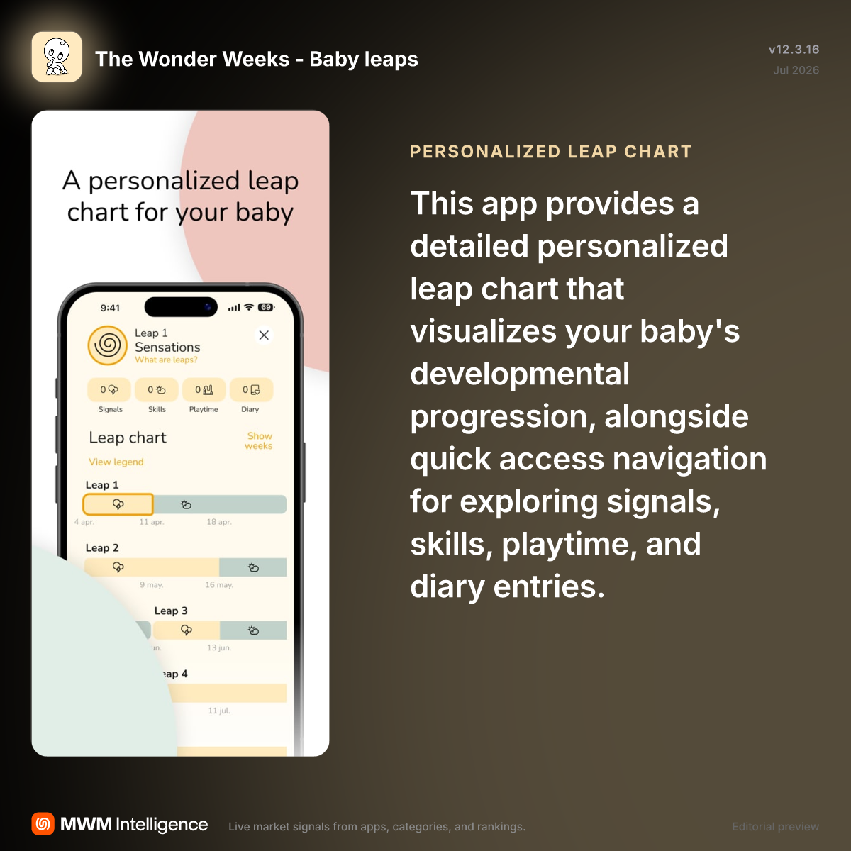 The Wonder Weeks - Baby leaps - Health & Fitness App | MWM