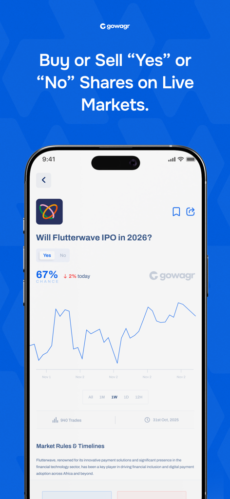 Gowagr app screen showing a line chart for a live prediction market event.