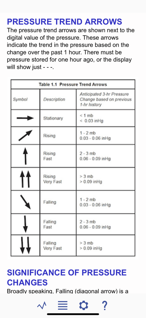 Marine Barograph - A chart explaining the meaning of barometric pressure trend arrows in the Marine Barograph app