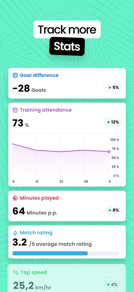 Mingle Sport app interface displaying soccer performance metrics like goal difference and training attendance
