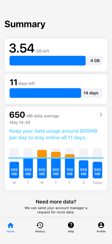 Ein Übersichtsbildschirm aus der MTX Connect for Business App, der das verbleibende Datenguthaben und ein Balkendiagramm des täglichen Datenverbrauchs zeigt.