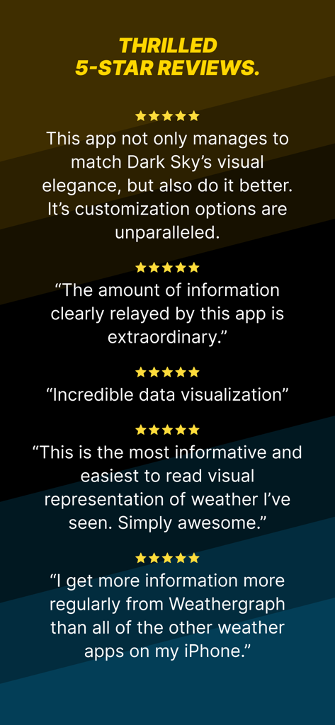 A collection of five-star user reviews for Weathergraph praising its data visualization and information density.