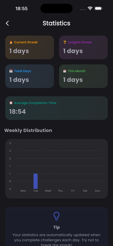 21 Days – AI Challenge - Panel de estadísticas que muestra la racha actual y la actividad semanal en la aplicación 21 Días Desafío IA.