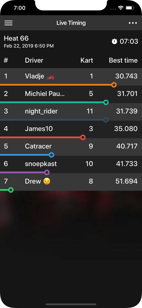 Ranking de tempos ao vivo no aplicativo Activity Box mostrando classificações de pilotos e melhores tempos de volta para uma corrida de kart