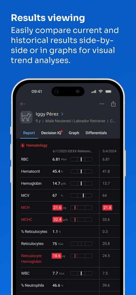 La aplicación IDEXX VetConnect PLUS muestra resultados hematológicos lado a lado para un perro.