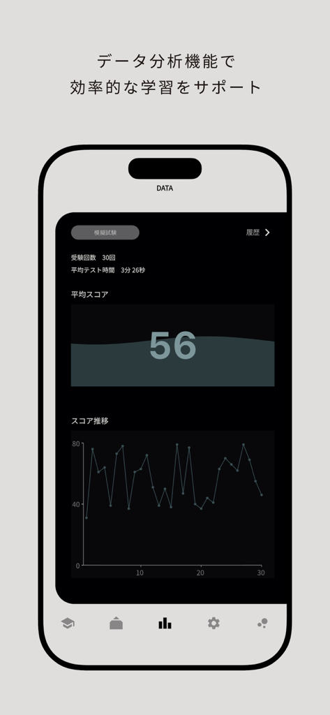SCOA対策 言語　就活・転職対策アプリ - 平均スコアとスコア履歴グラフを示すSCOA学習アプリのパフォーマンス追跡画面