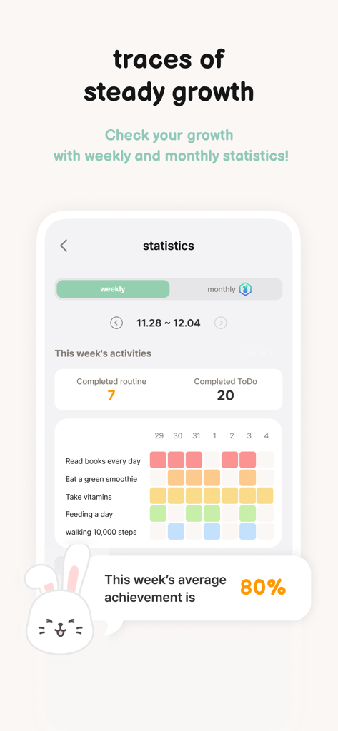 Roubit app weekly statistics screen featuring a habit progress grid and a cute bunny character mascot.